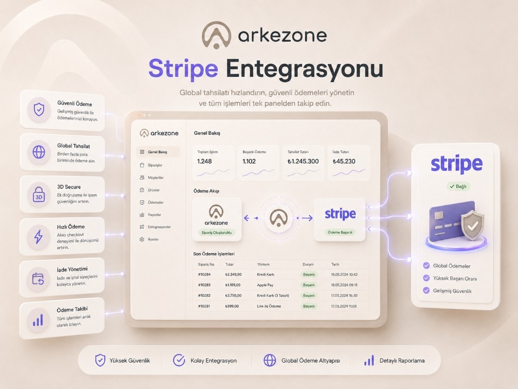 Arkezone Stripe integration — global payments, 3D Secure, refunds, and checkout wired into orders